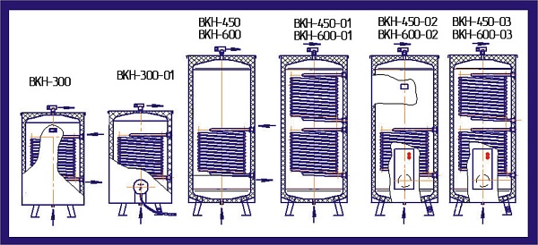Водонагреватель косвенного нагрева ВКН-300-01