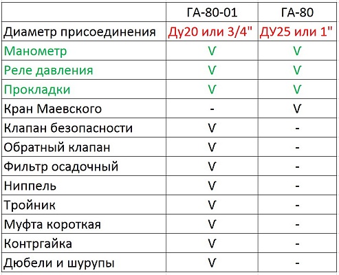 Гидроаккумулятор автоматизированный ГА-80