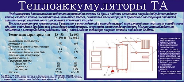 Теплоаккумулятор ТА-600